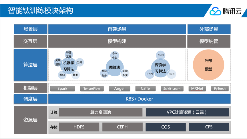 医疗影像AI国家级平台启动,腾讯云TI-ONE助力医学AI研究与应用